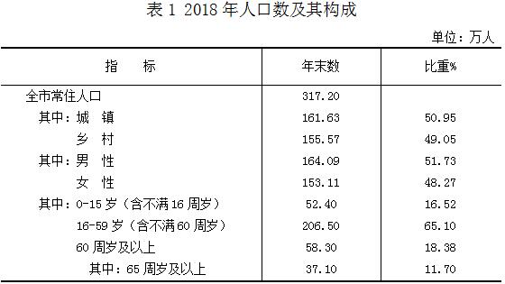 英国手机版365_365bet.com游戏奖金_正规的365网站平台2018年国民经济和社会发展统计公报