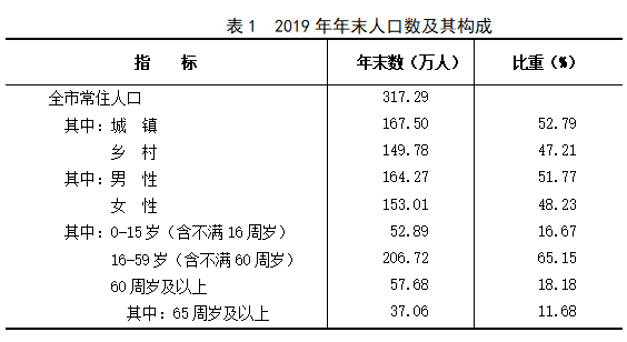 英国手机版365_365bet.com游戏奖金_正规的365网站平台2019年国民经济和社会发展统计公报