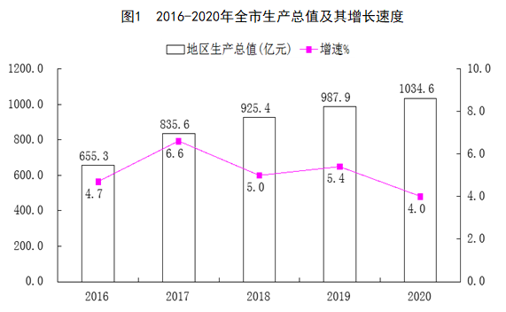 英国手机版365_365bet.com游戏奖金_正规的365网站平台2020年国民经济和社会发展统计公报